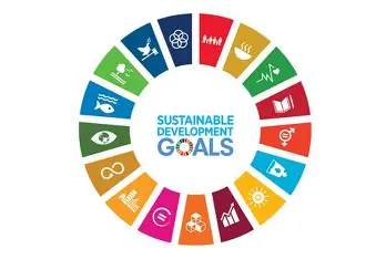 Abbildung der SDGs der vereinten Nationen
